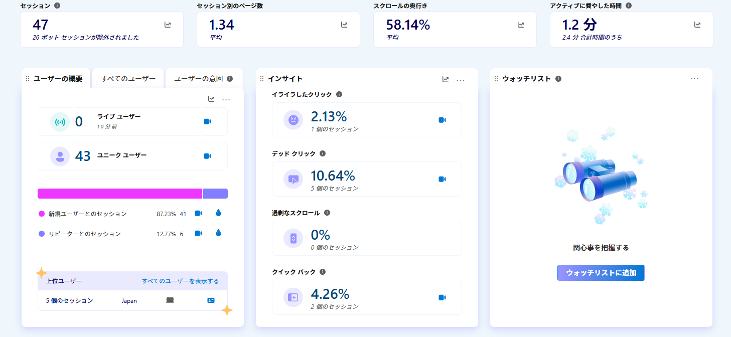 行動分析