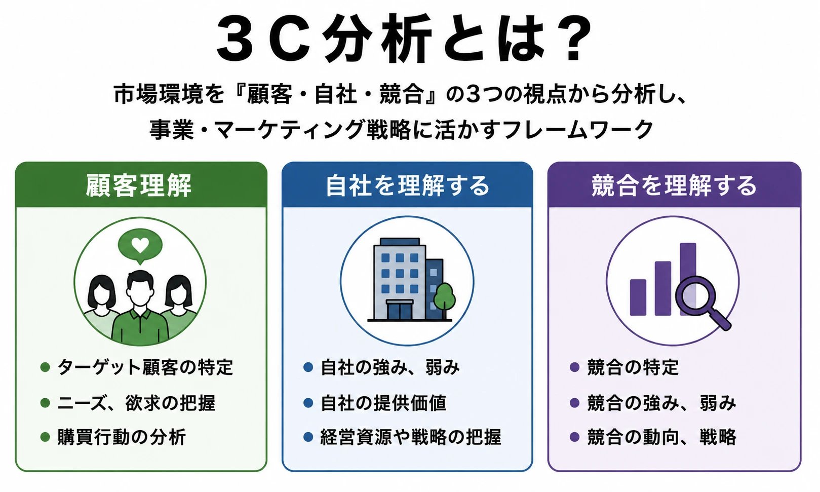 3C分析